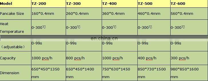 press pancake maker machine automatique machine
