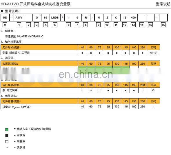 2016 New Hot Fashion Best sell piston pump motor and spare parts