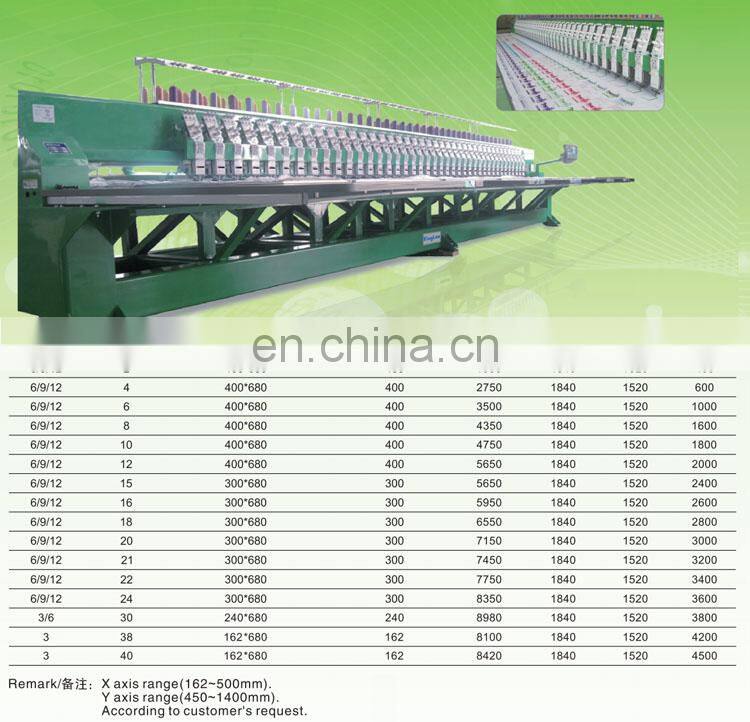 Single head computerized hat embroidery machine flat cap embroidery