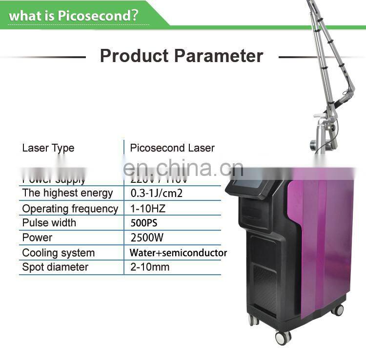 Carbon Peel Picosecond Laser 755nm 1064nm 532nm with Honeycomb Probe