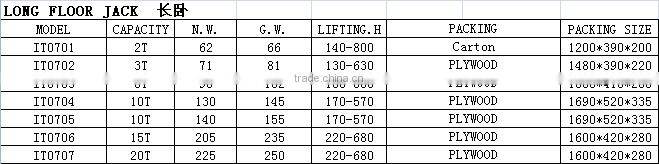 hot sale long floor jack