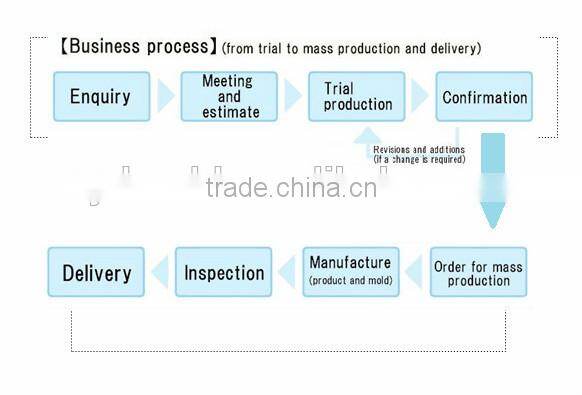 cheap price auto parts wholesale