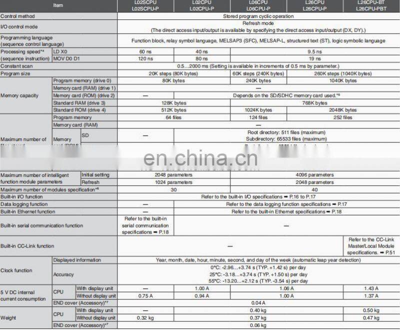 Good price LY40PT5P Mitsubishi-MELSEC-L-Series-module