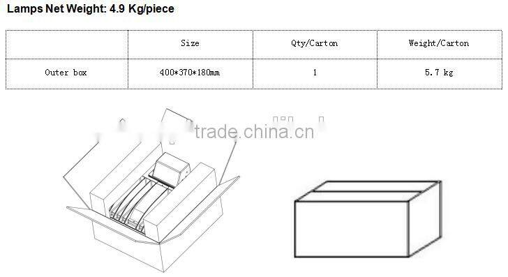 SNC manufacturer factory price new design IP65 LUMILEDS UL cUL certified LED Wall Pack light 60W 5 years warranty