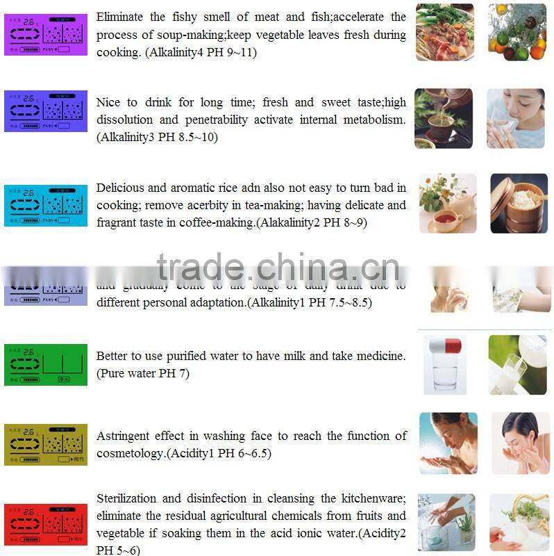 Alkaline water ionizer manufacturer Guangzhou