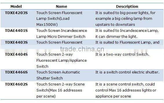 TAIYITO Touch Dimmer Switch