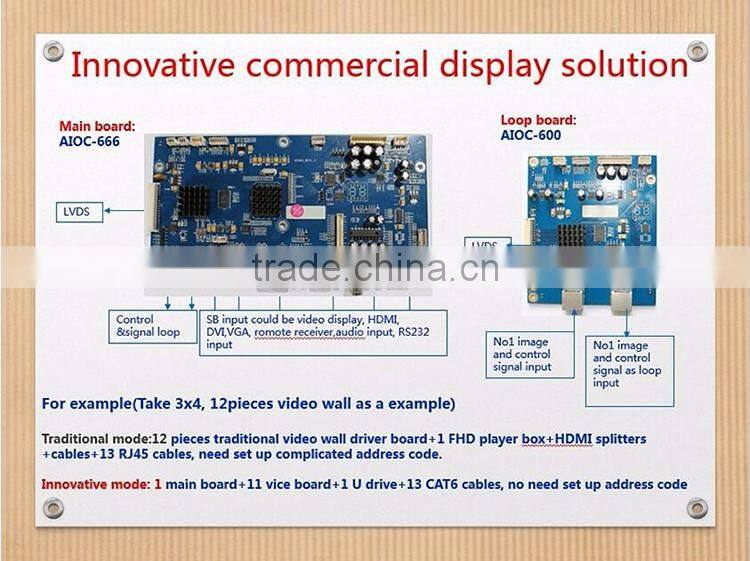 High Quality Control 2016 Ads Display Tft Lcd All in One Lcd Video Wall in Australia
