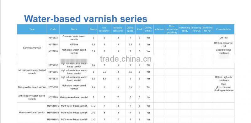 Good anti-seam broken Water-based UV primer same as OPV