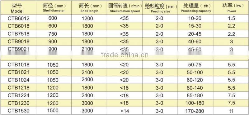Henan Laboratory magnetic separator/magnetic sand separator machine