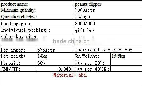 2015 Best plastic ABS food clamp/easy your life