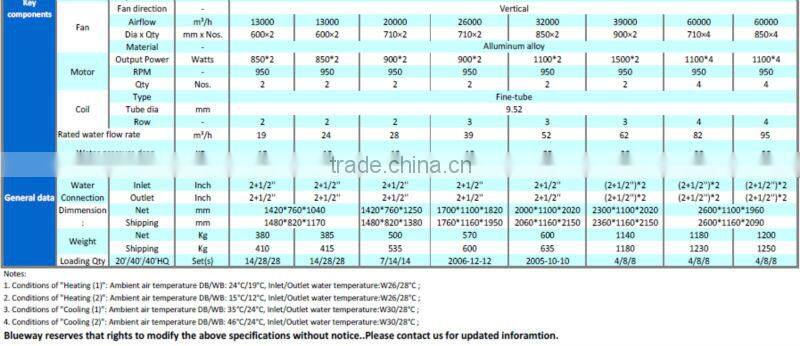 Vertical Discharge Commercial High Efficiency Air Source Swimming Pool Heat Pump Water Heater COP With High COP 50Hz