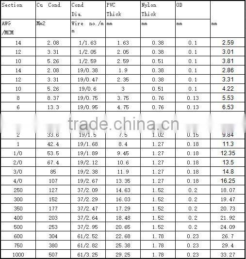 home cable architecture fire resistance CE73/23/EEC