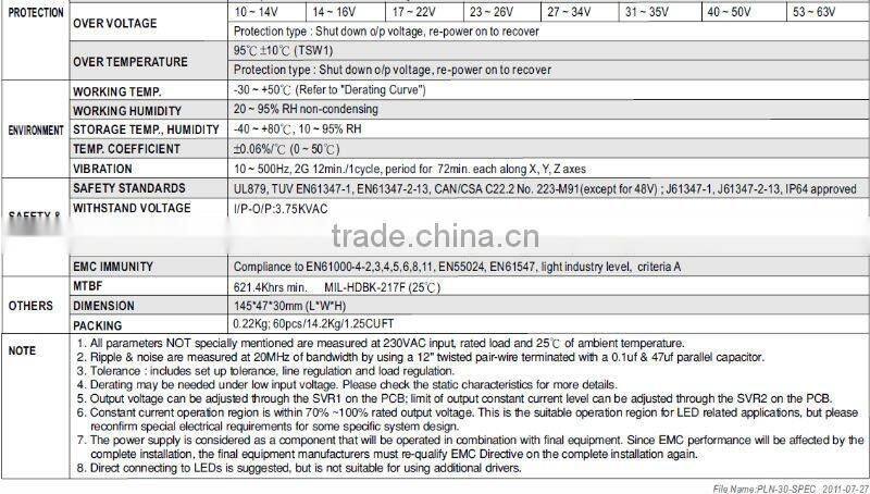 MW 30W PLN-30 Single Output LED Power Supply