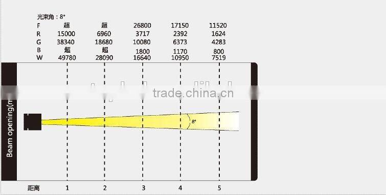 CE&RoHs Certificate 6x6 36x10W 4 in 1 RGBW Matrix Pixel LED Moving Head Light