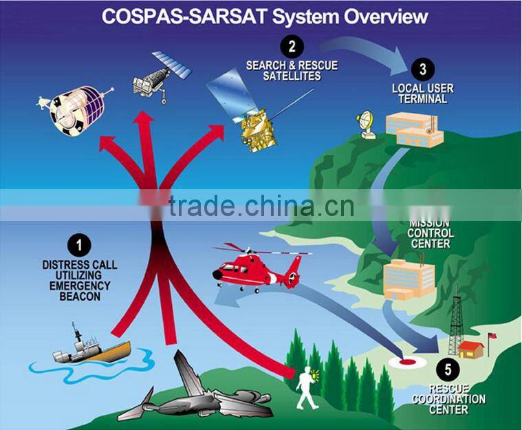 406MHz Satellite Emergency Beacon GPS EPIRB VEP8