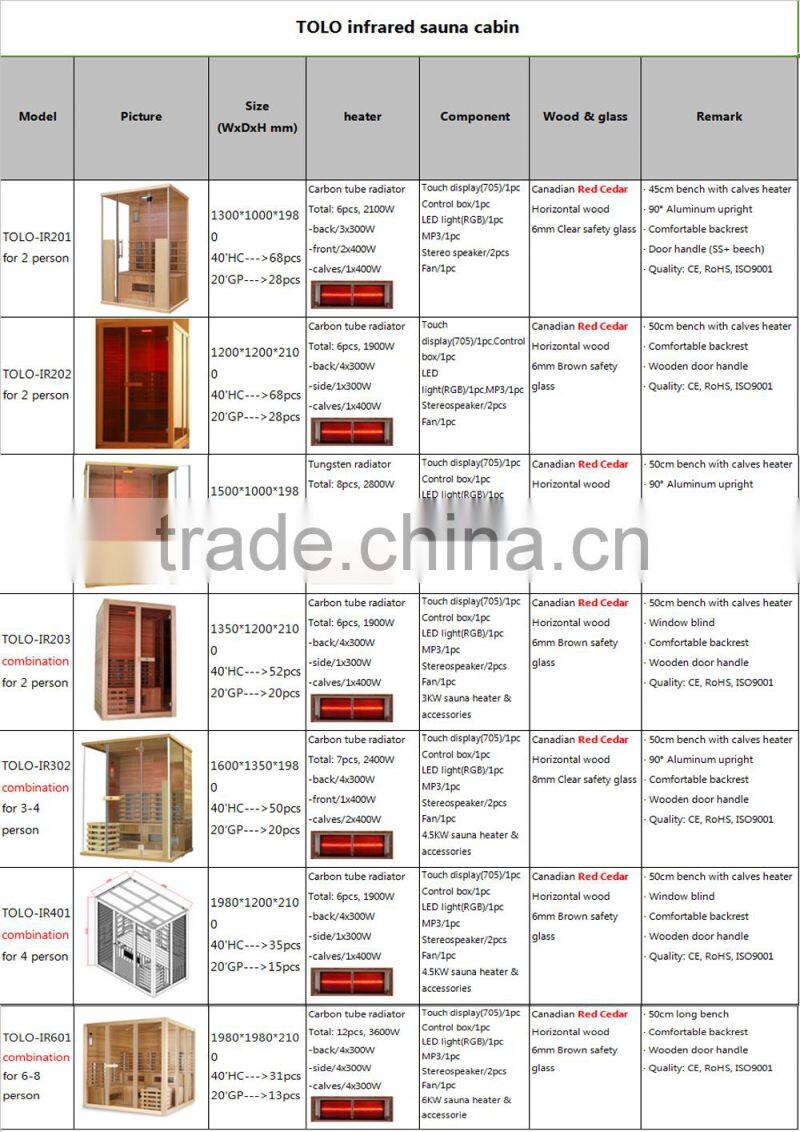 TOLO new far infrared sauna dome for home steam sauna room