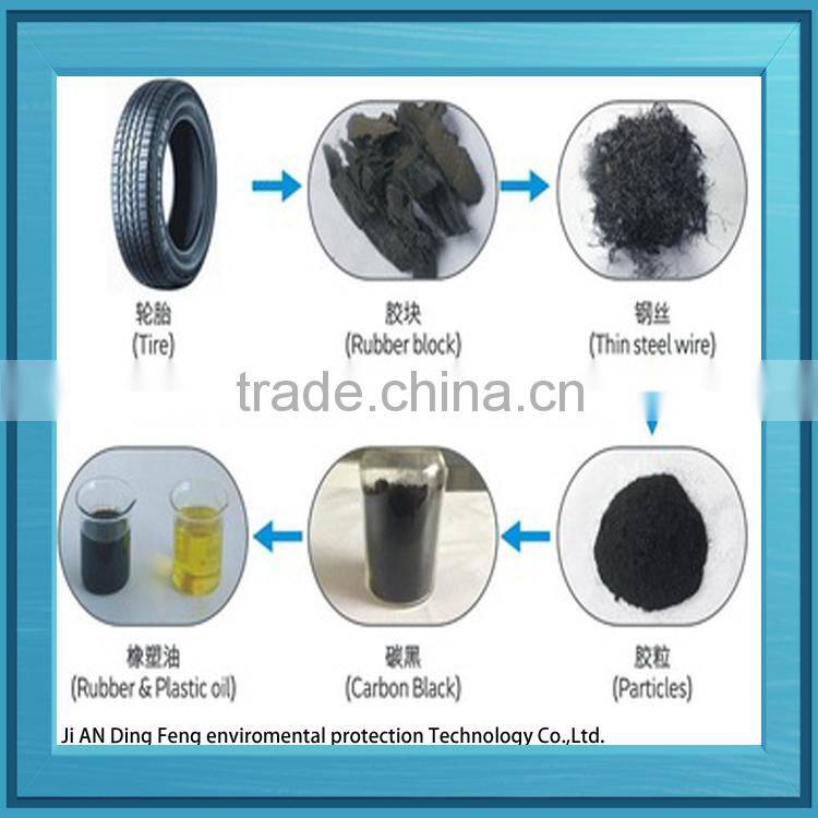 jiangxi Dingfeng Brand continuous waste tyre pyrolysis with new patent
