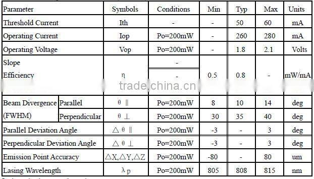 808nm diode laser 200mw