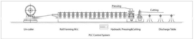 Glazed sheet Cold Roll Forming Machine