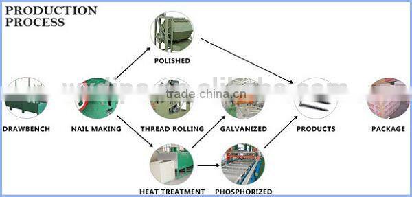 Wuxi wholesale for machine fabrication screw black machine screws