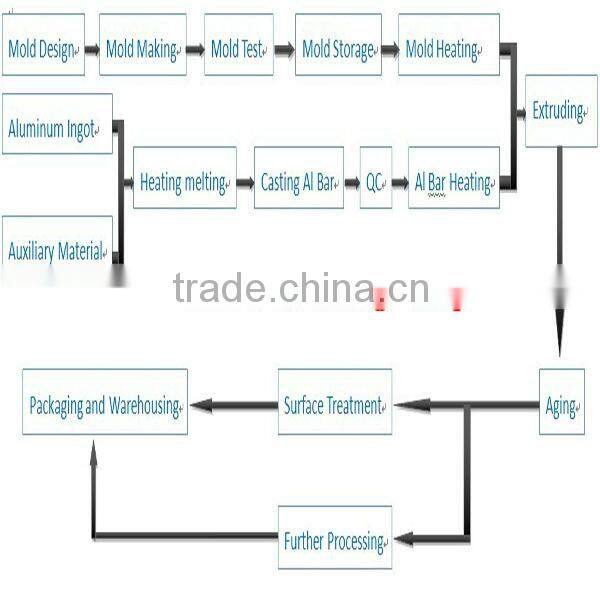 aluminum alloy extrusion profile Minjian 2014