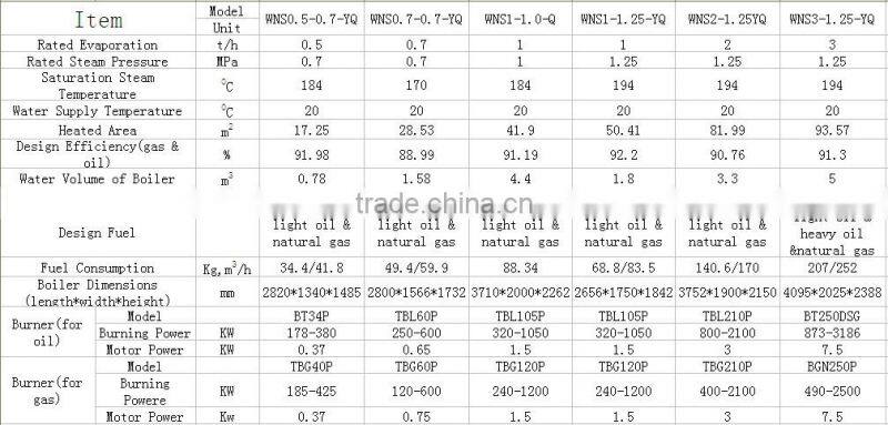 WNS horizontal fuel gas industrial steam boiler