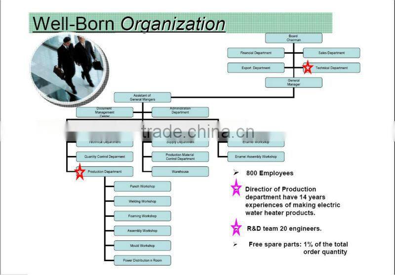 storage electric water heater 30L-150L