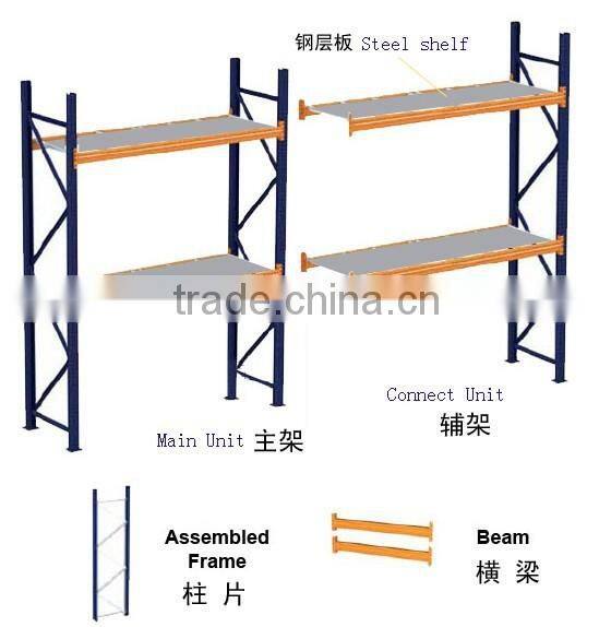 Cold Roll Steel Narrow Aisle Racking System Heavy Duty Structure Narrow Aisle Racking Narrow Aisle Racking For Sale