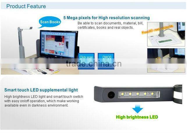 Passport Scanner ,ID card scanner and Reader for Banking Industry