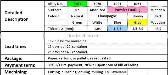 HQ grey powder coated aluminium window profile