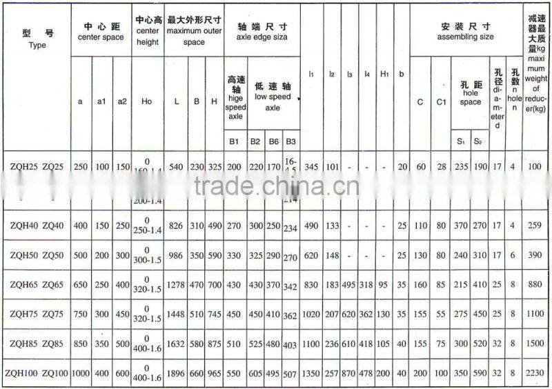 China made guo mao high quality soft teeth cylindrical gear reducer power transmission