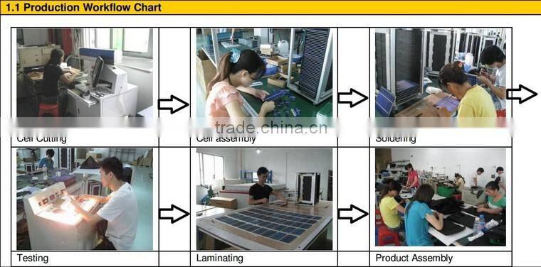 Waterproof 5W folding solar panel charger for hiking