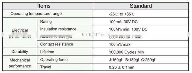 touch light switch touch switch overlay FLS602