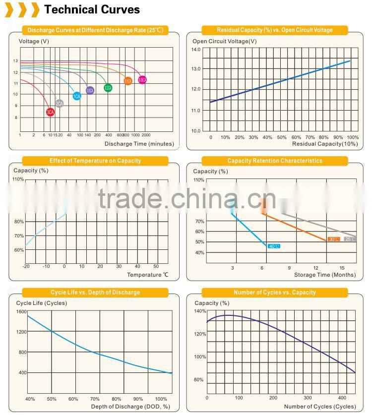 6-EVF-35 12v35Ah@3HR SLA lead acid electric bike battery