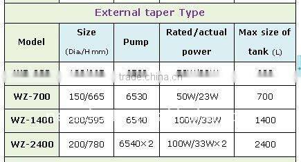 2013 New Model U-PVC protein/floating skimmer for fish cultivation