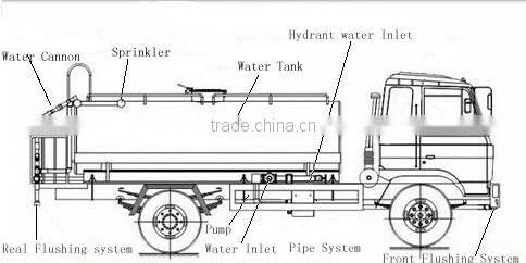 Water Storage tank, Water Spraying Truck for Sale