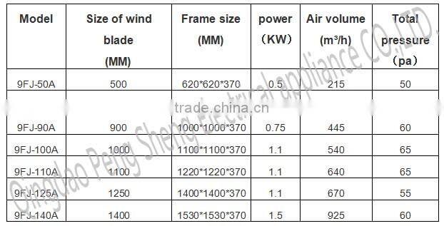 Stianless steel suction exhaust air fresh fan