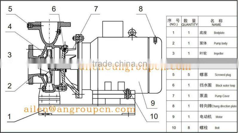 Centrifugal End Suction Closed Coupled Fishing Ship Sea Water Pump