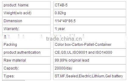 OEM All type of motorcycle battery