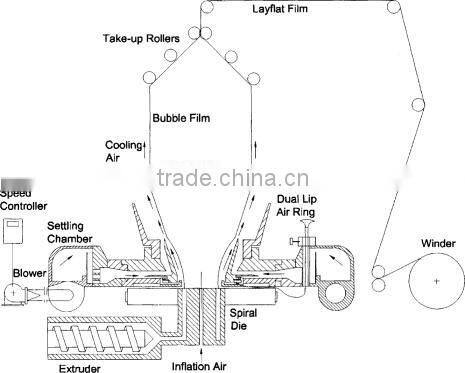 200 microns 3 layer coextrusion pe greenhouse film machine