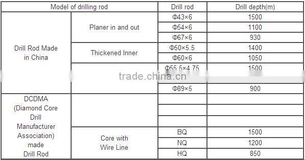 Well used borehole drilling machine XY-44A