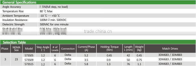 Leadshine 573S09 3-phase Hybrid Step Stepper Motor 80MM long 1.2 step 0.9NM