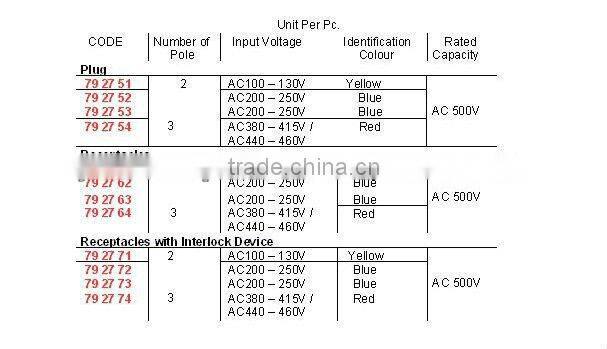 IEC Standard Watertight Plug