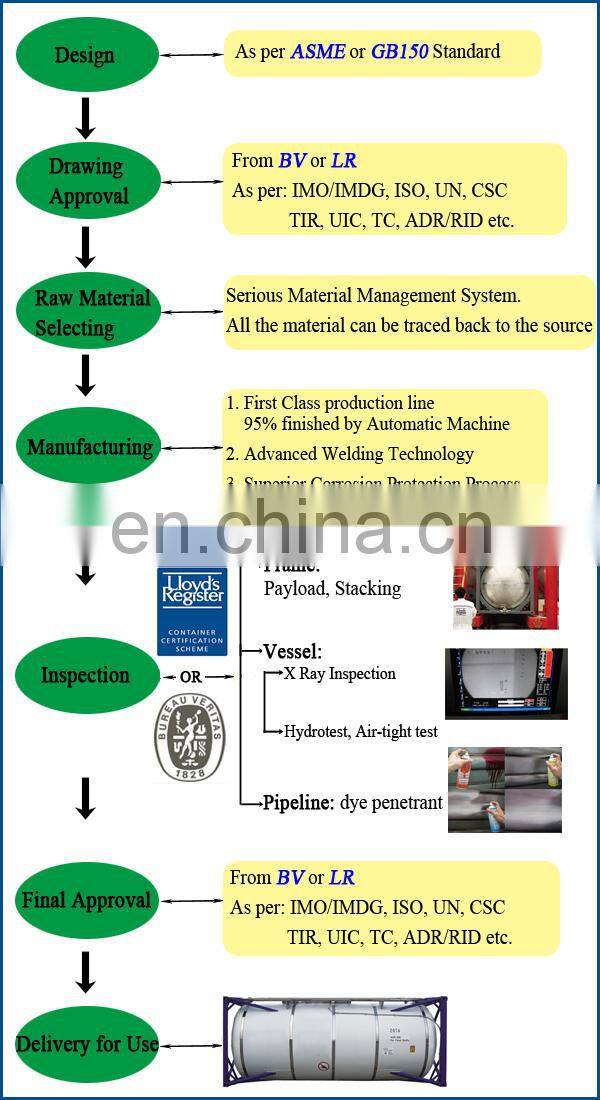 Fire Heating or Electric Heating 20000L Bitumen Transportation Tank Container