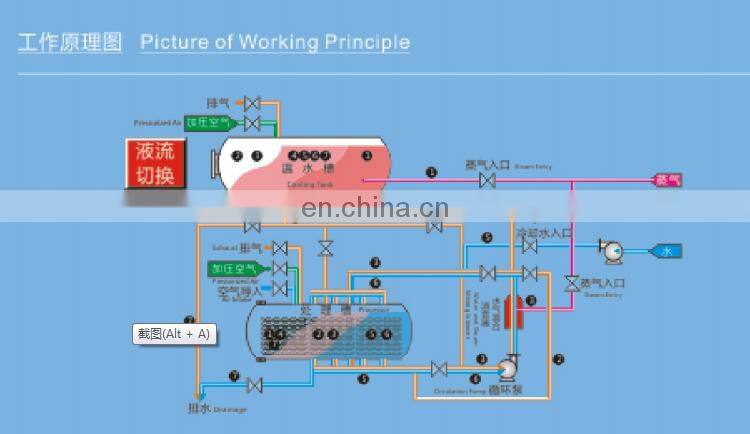 Industrial sterilizer retort machine Autoclave Food Industrial Retort Machine