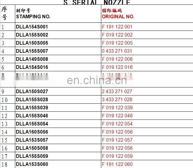 diesel fuel injector nozzle DSLA150P1043