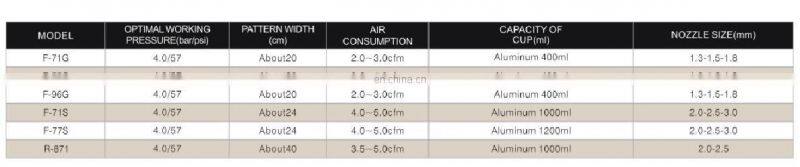 High pressure spray gun car paint wall painting guns