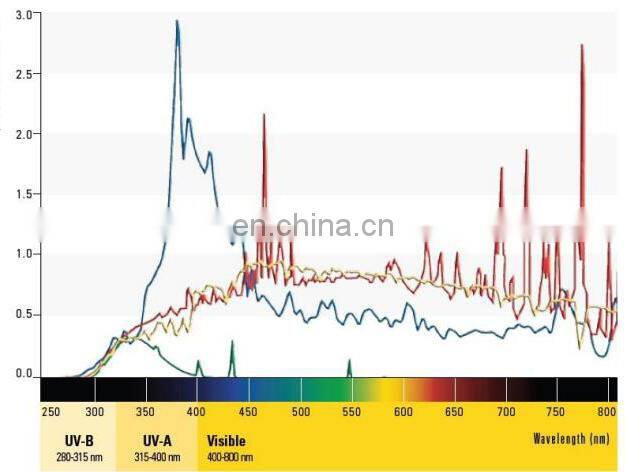 For scientific research test Xenon Lamp Aging Test Box Can Be Customized with good guarantee