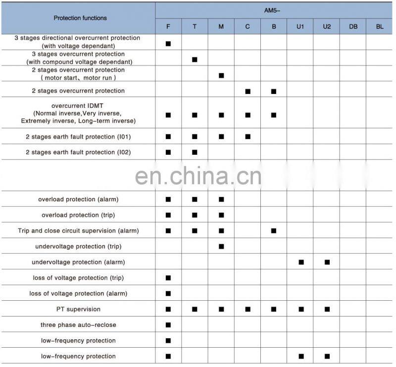 Hot selling protection relay for wholesales