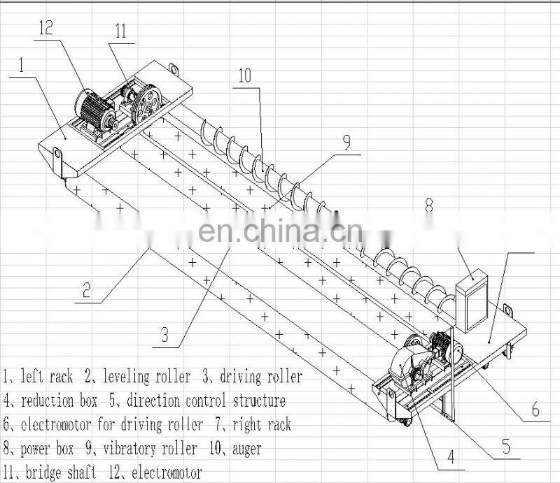 concrete road paver machine showing the first auger blade roller laying machine